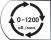 Частота оборотов 0-1200